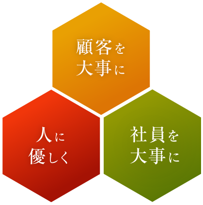 北辰金型工業所は３つの経営理念を掲げ、まい進してまいります。