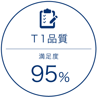 T1品質についても北辰金型では顧客満足度95％を維持しています。
